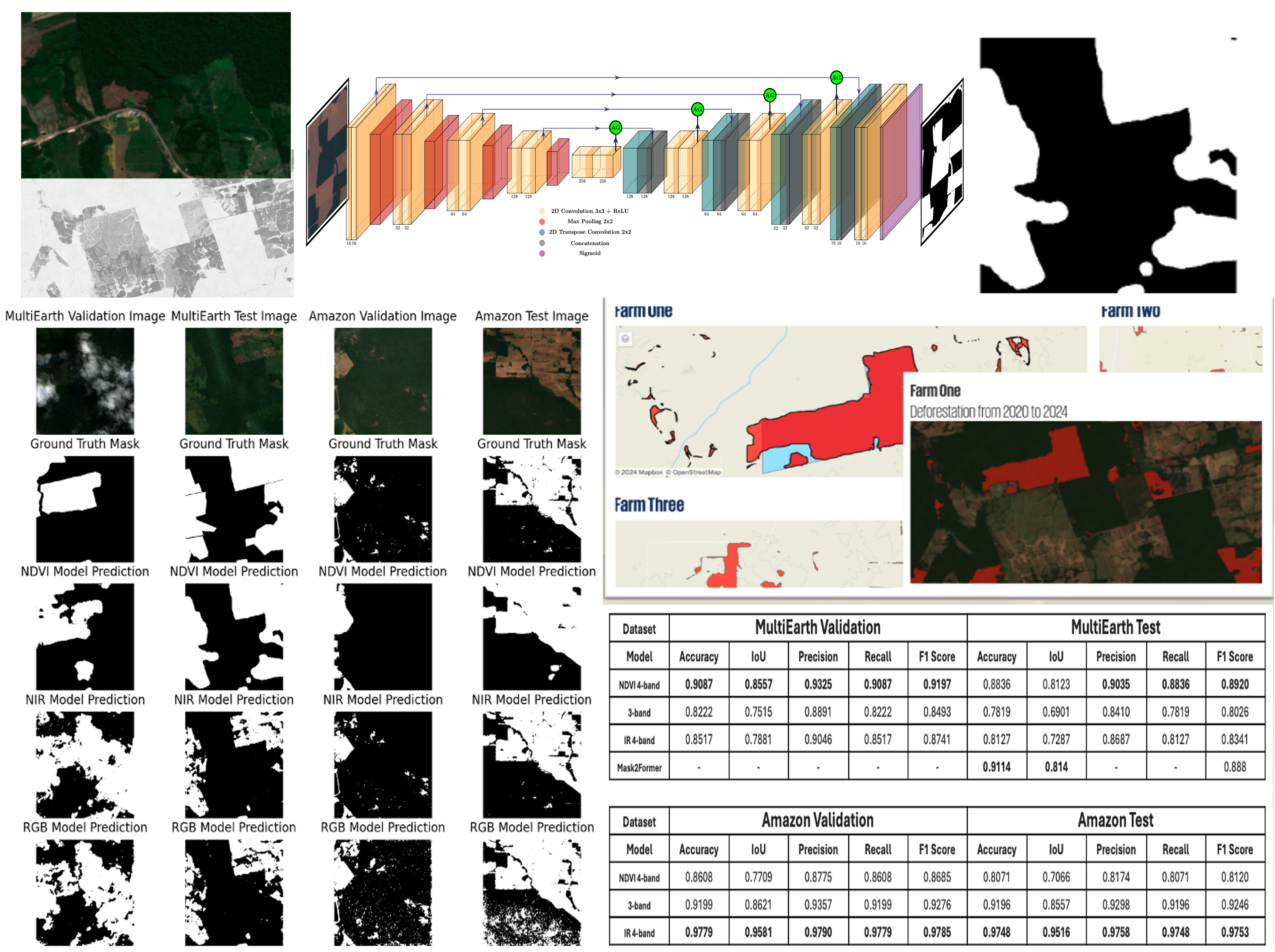 BTI User Interface