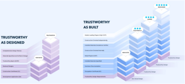 Consistent Methodology for BTI