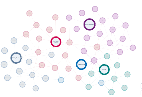 visualisation of Risk Mapping Model for BTI