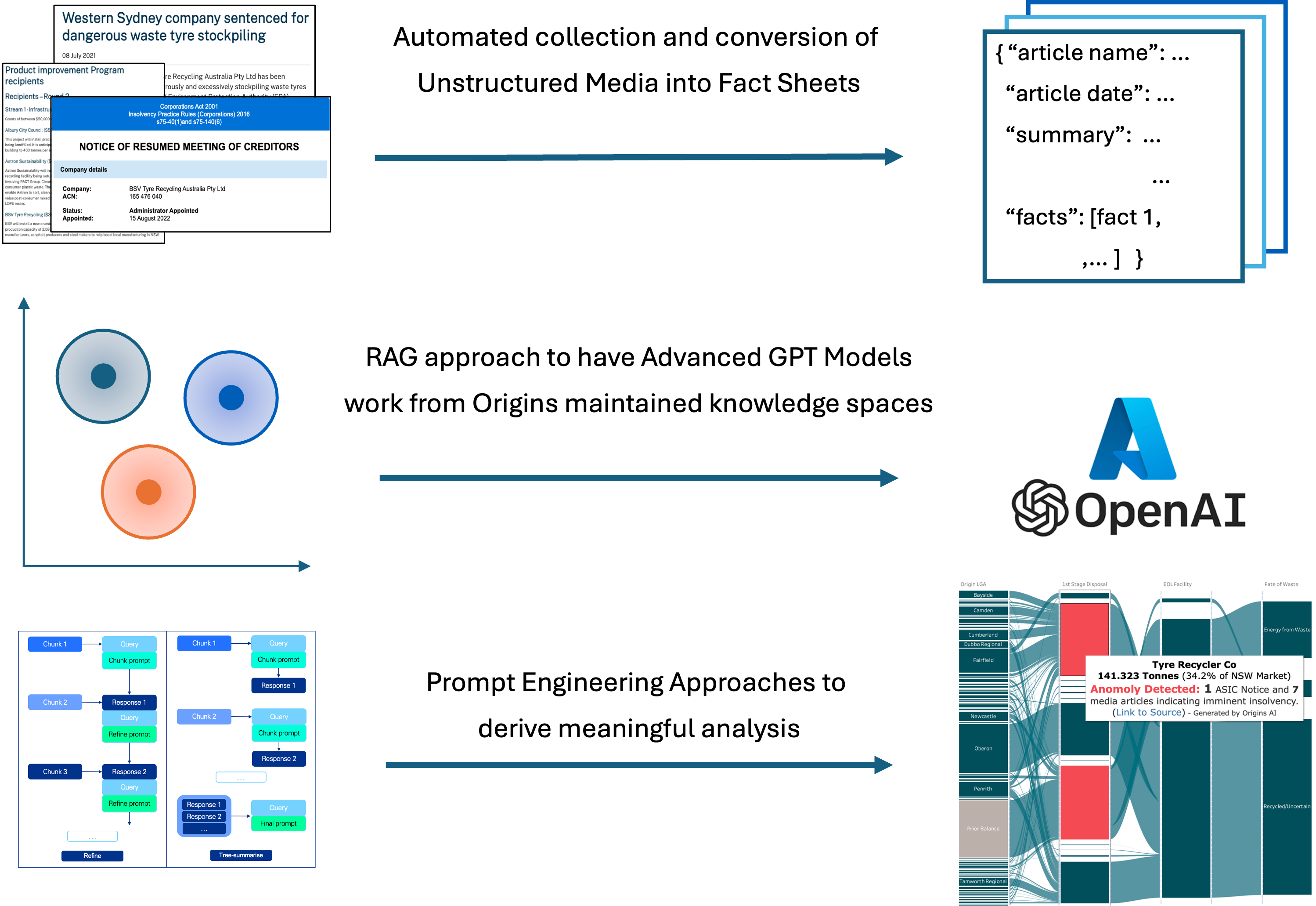 Overview of basic methodology