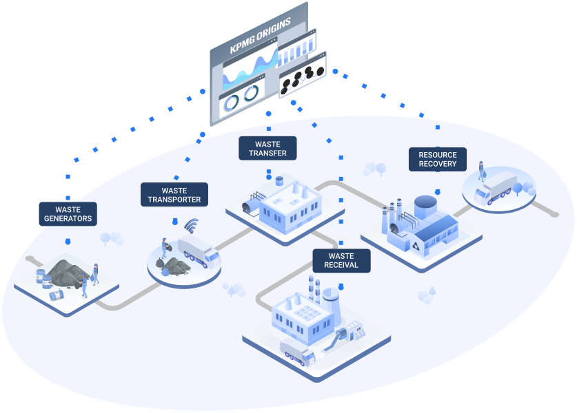 IWTS stakeholder map